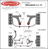 Polybush: Rear Anti Roll Bar Clamp: Evo X (Pair)