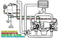 Radium: Air Oil Separator (AOS) Kit for 02-14 Subaru